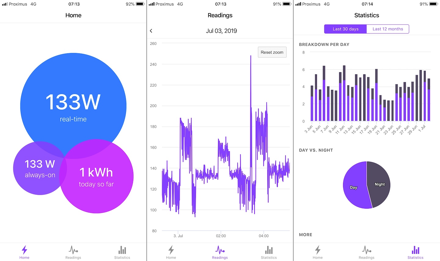 Screenshot of energy monitoring app