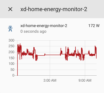Energy Monitor integrated with Home Assistant