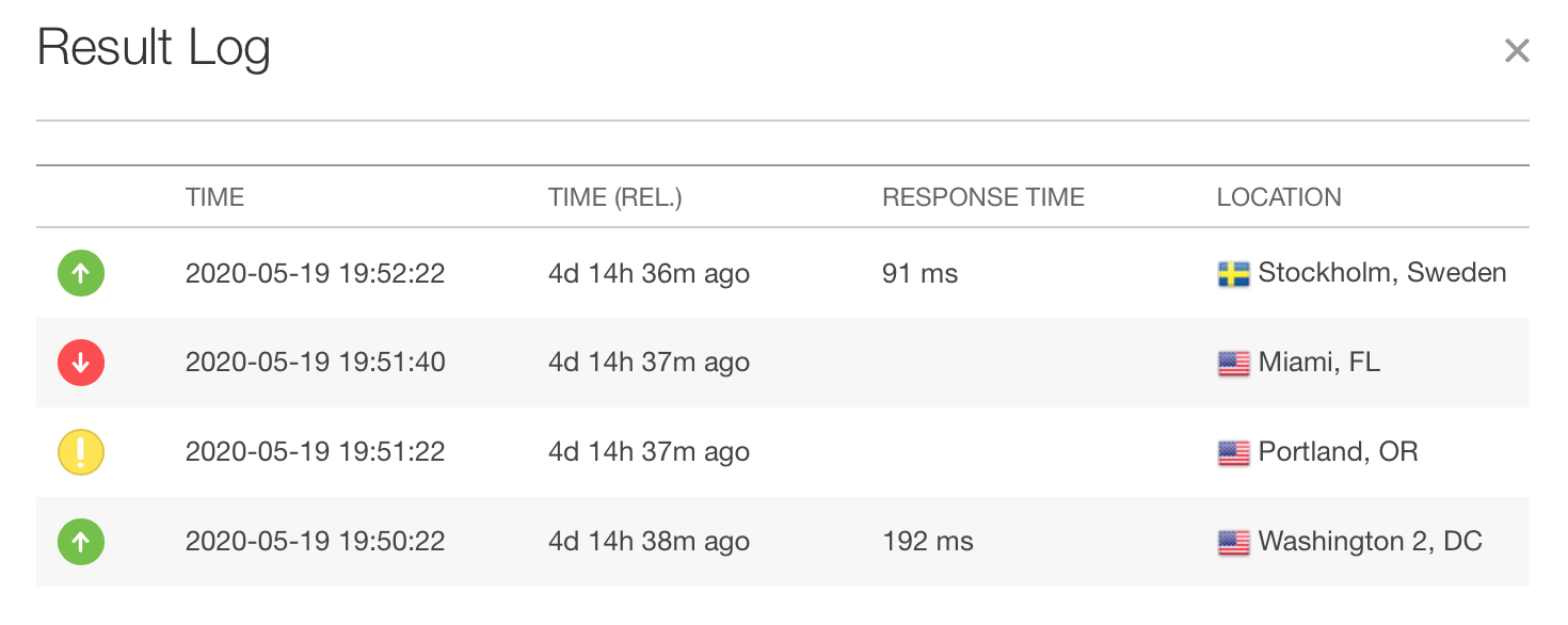 Firebase downtime as reported by Pingdom