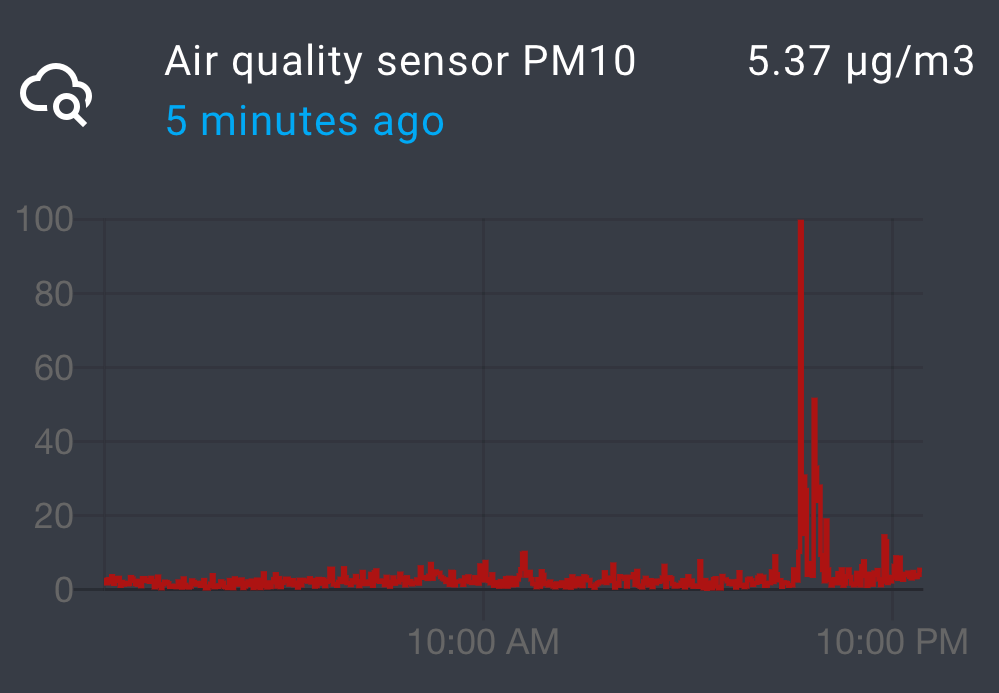 Air quality graph in Home Assistant (PM10, after a BBQ)