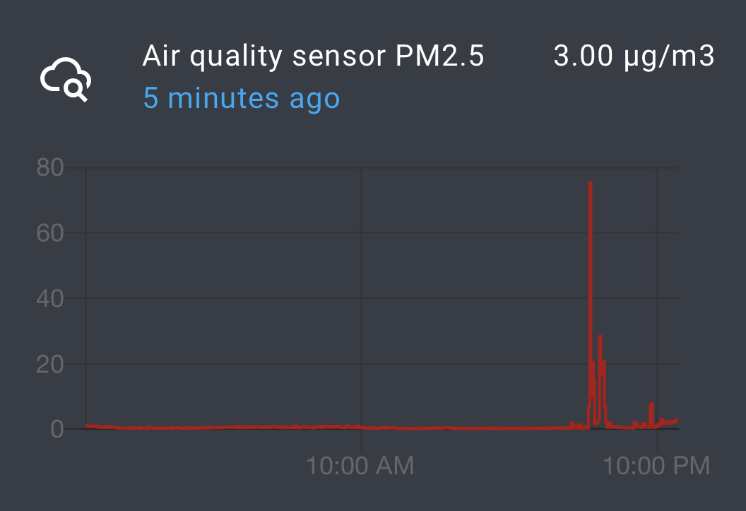 Air quality graph in Home Assistant (PM2.5, after a BBQ)