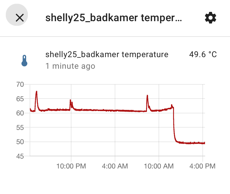 Graph showing Shelly 2.5 overheating, then cooling down