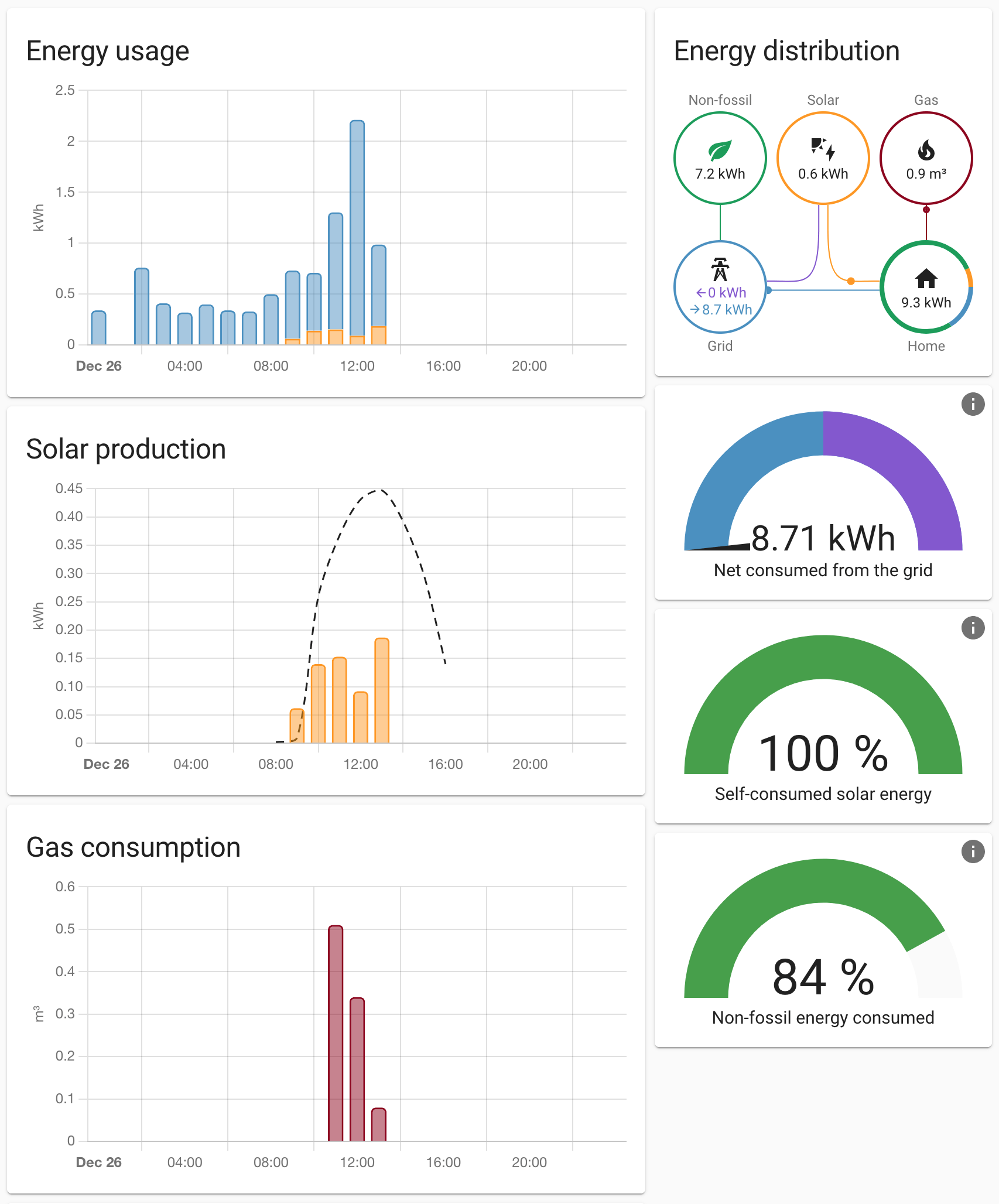 Home Assistant's Energy Dashboard