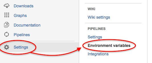 How to get to environment variables in BitBucket Pipelines