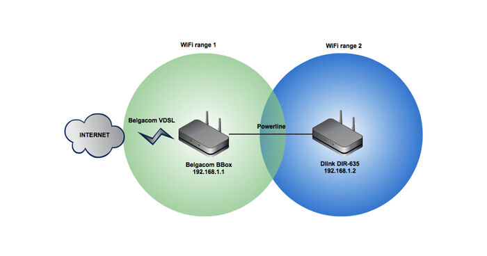Thumbnail for post 'How to create one WiFi network with multiple access points (same SSID)'